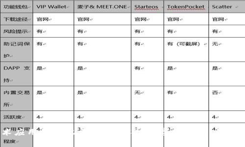 区块链技术应用的新纪元：全面解析数字钱包的功能与未来发展