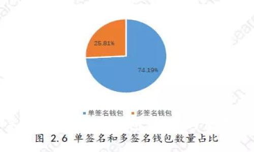 探索无需手续费的USDT钱包：提取与使用的完美指南