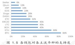 全面解读Web3区块链钱包：