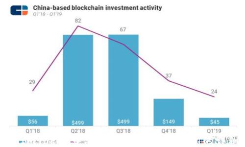 
如何在ImToken中安全快速地卖出USDT的详细指南
