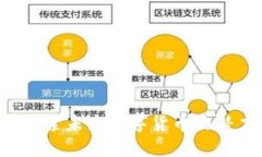 和关键词IMCoin：探索未来