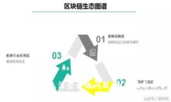 如何解决imToken无法登录的