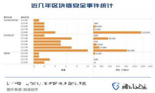   
如何在Im钱包中收取TRC20代币：详尽指南与常见问题解答
