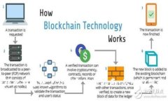 全球比特币账户及钱包完全指南：从入门到精通