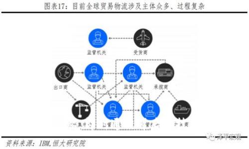 IM软件揭秘：即时通讯背后的技术与应用