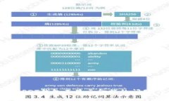 如何解决USDT钱包不显示金