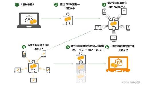 注意：由于无法提供具体下载链接或安装指导，以下内容仅为示例。

  
ios设备上如何下载和安装imToken钱包：全方位指南