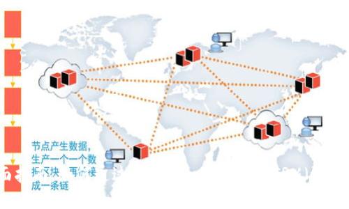 全面指南：如何通过imToken安全购买TRX（波场币）
