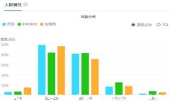 IM钱包购买U：一步一步教