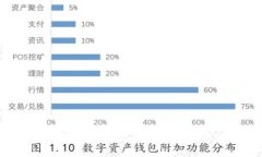 : IM冷钱包：正规平台还是
