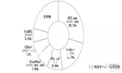 全面解析Token.im官网钱包：