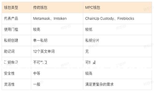 IM钱包交易密码忘记了怎么办？全面指南与常见问题解答