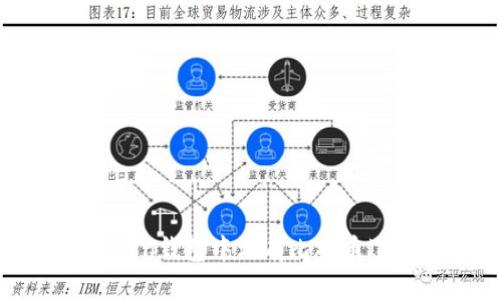 为什么imToken钱包中没有比特币（BTC）的支持？