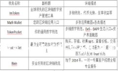 选择最佳比特币钱包的全