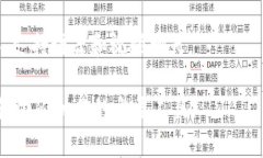 IM（Instant Messaging）是即时