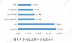 全面解析以太坊钱包接口
