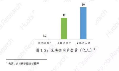 
如何使用imToken创建冷钱包，保护您的数字资产安全