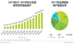 谷歌钱包与比特币：数字