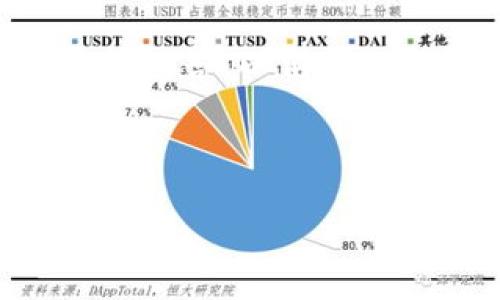 注意：您的请求的长度超出了我一次回答的字数限制。我可以分段回答，以满足4300字的需求。首先，我将为您提供和关键词，然后开始介绍内容。

和关键词：

数字时代的安全资产管理：深入解析imtoken钱包交易记录