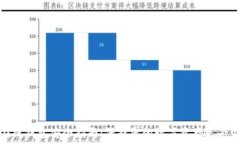   比特币在线钱包安全指南