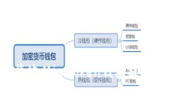 内容如何安全又便捷地从