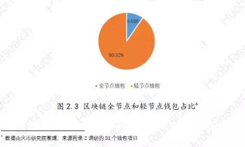 如何应对ImToken被盗风险：有效措施与应急处理