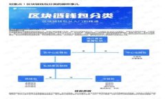 如何在安卓设备上下载与