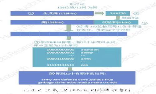   
在imtoken钱包中如何找回丢失的资产？全面指南与步骤解析