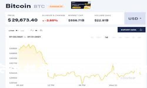 如何通过Imtoken安全便捷地购买加密货币，掌握2023年最新操作指南
Imtoken, 购买加密货币, 数字资产, 区块链技术/guanjianci

引言
在近年来，加密货币受到越来越多投资者的青睐，而Imtoken作为一种流行的数字资产钱包，提供了便捷的方式购买和管理加密货币。随着市场的变化和技术的进步，掌握如何在Imtoken上安全有效地购买加密货币显得尤为重要。本文将详细介绍通过Imtoken购买加密货币的步骤、注意事项以及潜在风险，帮助用户在这个快速发展的领域中稳步前行。

一、Imtoken简介
Imtoken是一款多链数字资产钱包，支持以太坊及其ERC20代币、比特币、EOS等多种数字资产的管理。用户不仅可以安全地存储和管理数字资产，还能够通过其内置的DApp浏览器进行各种区块链应用操作。此外，Imtoken还提供了链上交易、资产交换等功能，使得用户能够更加方便地进行数字资产的购买和交易。

二、购买加密货币的基本步骤
通过Imtoken购买加密货币有几个基本步骤，包括下载Imtoken、注册账户、审核身份、充值资金以及进行购买。以下我们将逐步详细讲解每个过程。

h41. 下载Imtoken/h4
首先，用户需要在官方渠道或应用商店下载Imtoken钱包。确保下载的是最新版本，以利用其最新的安全性和功能。对于Android用户，可以在Google Play Store下载，iOS用户可以在App Store获取。注意，务必确保从正规渠道下载，以防止下载到恶意软件。

h42. 注册账户/h4
安装完成后，打开应用程序并选择“注册钱包”。用户需要设置一个安全的密码，并妥善保存助记词。助记词是恢复账户的重要信息，请务必将其保存在安全的地方，切勿泄露给他人。

h43. 审核身份/h4
一些国家和地区要求用户执行KYC（了解你的客户）程序。用户可能需要上传身份证明文件（如身份证或护照）以完成身份验证。这一步骤有助于提高账户的安全性，确保只有合法用户能够进行交易。

h44. 充值资金/h4
用户可以通过多种方式为Imtoken钱包充值，例如通过银行转账、信用卡支付或其他加密货币转账等方式。不同充值方式的速度及费用可能有所不同，用户应根据自身情况选择合适的方式。

h45. 进行购买/h4
在成功充值后，用户可以选择通过Imtoken内置的兑换功能或者在外部交易所（如币安、火币等）购买加密货币并转入Imtoken钱包。在此过程中，用户需要关注当前市场价格、交易费用等信息。

三、如何选择购买的加密货币
在购买加密货币时，选择合适的币种至关重要。用户可以根据以下几个方面来做出决策：

h41. 市场分析/h4
对加密货币进行市场分析是购买前的重要步骤。用户应关注当前市场的趋势，了解各大币种的市值、交易量、历史波动等信息。可以使用CoinMarketCap、CoinGecko等网站获取最新的市场数据。

h42. 项目背景/h4
每一种加密货币背后都有其特定的项目和团队。用户应深入研究所购买币种的白皮书，了解项目的愿景、技术实现以及团队成员的背景。可通过社交媒体、官方论坛等渠道获得相关信息。

h43. 特色功能/h4
一些加密货币具有独特的功能或应用场景，比如智能合约、去中心化金融（DeFi）等，用户在选择币种时应考虑这些功能是否符合自己的投资理念。

h44. 风险管理/h4
区块链市场风险较高，用户应根据自身的风险承受能力来配置资产，避免盲目跟风。建议使用资产分散法，控制投资比例，不将所有资金投入单一币种。

四、注意事项
在通过Imtoken等平台购买加密货币时，用户需注意以下几个事项，以确保交易的安全性和有效性：

h41. 安全性/h4
数字资产涉及高风险，因此用户的安全是首要考虑。确保使用强密码、启用双重认证，并定期更换密码。此外，定期备份助记词，避免因手机丢失而导致资金损失。

h42. 费用透明/h4
在进行交易时，注意查看相关费用，包括转账费用和交易所费用，有些平台的收费标准可能会有所不同。选择信誉良好的交易平台，可以避免潜在的隐藏费用。

h43. 法规遵从/h4
各国对加密货币的监管政策不同，用户应了解自己所在地区的法规，以免由于不符合当地政策而导致的法律问题。务必遵循KYC流程，确保合规交易。

h44. 市场波动/h4
加密货币市场波动性极高，用户应时刻关注市场动态，及时调整投资策略。尤其在进行大额交易之前，应考虑市场的变化可能对资产价值产生的影响。

提问与解答

问题一：使用Imtoken时如何确保钱包的安全性？
对于每一位使用Imtoken的用户来说，保证钱包的安全性是重中之重。以下是一些确保钱包安全性的策略：
ul
  li设定强密码：用户在设置密码时应使用字母、数字和符号的组合，避免使用简单的个人信息（如出生日期等）。强密码能够有效地抵御黑客攻击。/li
  li启用双重认证：即使以增加额外的安全层，为Imtoken钱包启用双重认证功能，确保仅限于用户本人能够访问。同时，定期更新手机与应用程序，以保持最新的安全性。/li
  li备份助记词：将助记词妥善保存，绝不要存储在云端或易受攻击的地方。使用纸质备份并放在安全的地方，例如保险箱。/li
  li谨防网络钓鱼：用户需增强对网络钓鱼邮件和伪造网站的警惕，确保访问官方网站，并定期更改密码。/li
  li定期检查账户活动：用户应定期查看交易记录，发现异常活动应立即采取措施，必要时联系技术支持。/li
/ul
总之，Imtoken作为数字资产钱包，用户的安全不仅依赖于钱包本身的安全，还需要用户增强安全意识和防范意识。

问题二：Imtoken支持哪些主流加密货币，如何选择投资对象？
在选择投资的加密货币时，Imtoken提供了对许多主流币种的支持，包括但不限于以太坊（ETH）、比特币（BTC）、USDT、EOS、TRON等。选择投资对象时，用户可以根据以下几个方面来进行评估：
ul
  li市场表现：关注各个币种的历史价格走势，评估其市场表现。在CoinMarketCap等网站可以获取相关信息，帮助用户做出更好的投资决策。/li
  li技术分析：根据技术分析判断市场走势，如通过移动均线、相对强弱指数（RSI）、MACD等指标进行分析，以寻找买入或卖出信号。/li
  li社区活跃度：许多成功的加密货币都有强大的社区支持。用户可以通过社交媒体、论坛了解社区的活跃程度，此因素通常在一定程度上影响币种的未来表现。/li
  li实用性：评估币种的实际应用场景，比如是否被广泛接受用于支付、是否有独特的技术优势等，选择有实际需求和用途的币种更易获利。/li
/ul
总之，在Imtoken上进行加密货币投资时，选择合适的币种、关注市场动态和分析技术图形是成功的重要因素。

问题三：投资加密货币的常见风险及应对策略
尽管加密货币市场有巨大的盈利潜力，但伴随而来的风险也是不可忽视的。以下是一些常见风险及应对策略：
ul
  li市场波动风险：加密货币市场的波动性极大，价格可能在短时间内剧烈变化。用户应对此保持警觉，适当制订合理的止损线，以此保护资产安全。/li
  li项目风险：市场上不同的加密货币项目也存有失败的风险。用户在投资之前，务必对项目进行深入研究，确保其合法性和长远发展潜力。/li
  li技术风险：数字钱包、交易平台或智能合约存在漏洞风险。用户需选择信誉好、技术成熟的产品，并保持软件的更新，以减少风险。/li
  li合规风险：各国对加密货币的法规不断变化，用户应关注当地法律法规以避免不必要的法律风险。在进行大额交易前，建议寻求专业法律咨询。/li
  li心理因素：投资心理在加密货币交易中特别重要，用户需控制情绪，以冷静对待市场波动。切勿盲目跟风或恐慌性卖出。/li
/ul
通过有效的策略及风险管理，用户可以降低投资风险，提高成功的概率。

总结
通过Imtoken购买加密货币的过程并不复杂，但用户必须充分了解每个步骤以及可能面临的风险与挑战。务必关注市场动态，选择合适的币种进行投资，并采取必要的安全措施。此外，认真研究相关的法律法规也很重要，以保证投资活动的合规性。希望本文的介绍能够帮助广大用户更好地掌握通过Imtoken购买加密货币的技巧与策略，实现投资收益最大化。