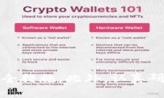 如何通过Imtoken安全便捷地