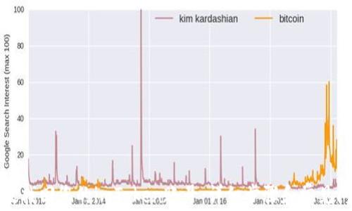 
如何有效找回您的imToken账号：详细步骤和常见问题解析