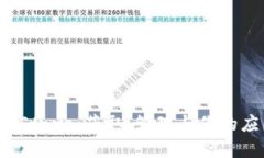 : 探索 App Store：获取、管