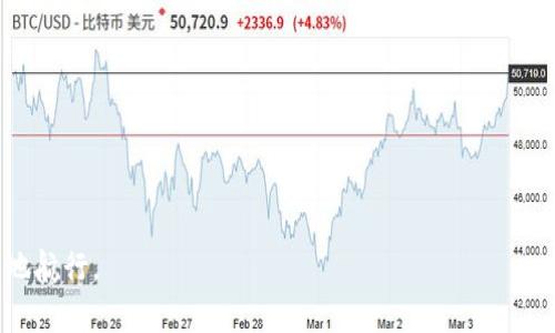 以太坊钱包App打不开了？解决方案与故障排除全面指南
以太坊, 钱包, App故障, 解决方案/guanjianci

在如今的数字货币时代，以太坊作为一种主要的加密货币，已经成为许多投资者和用户的选择。而与之相伴随的以太坊钱包应用程序则是用户存储、管理和交易以太坊的重要工具。然而，一些用户可能会遇到以太坊钱包App无法正常打开的问题。本文将为您详细分析这一问题的可能原因，并提供有效的解决方案与故障排除步骤。此外，我们还会针对可能相关的三个问题进行深入探讨，包括“如何保护你的以太坊钱包安全”、“使用以太坊钱包的最佳实践”和“以太坊钱包常见问题解答”。希望通过这个全面的指南，能够帮助用户更好地使用以太坊钱包。

一、以太坊钱包App打不开的原因分析

以太坊钱包App打不开的情况可能由多种原因引起。可能的原因包括网络连接问题、App自身的故障、操作系统不兼容等。以下是一些具体的原因分析：

h41. 网络连接问题/h4

如果您的网络连接不稳定或无法访问互联网，可能会导致您的以太坊钱包App无法正常启动或加载。您可以尝试在浏览器中访问其他网站来检查您的网络是否正常。

h42. 应用程序更新/h4

以太坊钱包App可能因为需要更新而出现问题。开发者会定期发布更新，以修复漏洞、性能和增加新功能。未及时更新应用可能导致其在新环境下无法正常工作。

h43. 操作系统问题/h4

应用程序的功能往往与所运行的操作系统版本密切相关。如果您的手机或电脑的操作系统版本过低，可能会导致以太坊钱包App无法打开。确保您的设备系统是最新版本，也是一项必要的维护工作。

h44. Cache和数据问题/h4

应用的数据和缓存文件有时会因各种原因而损坏，这可能会导致App无法打开。通过清除App的缓存或数据，可以解决该问题。

h45. 设备兼容性/h4

某些以太坊钱包App可能对设备的硬件要求较高，若您的设备配置较低，或者在操作系统的支持范围之外，也可能导致App无法打开。

二、解决方案与故障排除步骤

了解了以太坊钱包App打不开的可能原因后，接下来我们将提供一些有效的解决方案与故障排除步骤:

h41. 检查网络连接/h4

首先，确保您的网络连接正常。您可以尝试重新启动路由器，或者切换到其他网络（如Wi-Fi或移动数据）进行连接。如果网络正常，但依旧无法打开App，可以继续其他步骤。

h42. 更新应用程序/h4

前往App Store或Google Play，检查以太坊钱包App是否有更新。如有，请立即下载并安装最新版本。更新应用程序后，重新启动您的设备，再次尝试打开钱包App。

h43. 更新操作系统/h4

确认您的操作系统版本是最新的。您可以在设置中查看系统更新，下载并安装系统更新以确保操作系统与应用程序兼容。如果操作系统已经是最新版本，但依然存在问题，请继续进行下一步。

h44. 清除缓存和数据/h4

对于Android用户，您可以进入设置  应用程序  以太坊钱包App  存储  清除缓存与清除数据。对于iOS用户，可以卸载后重装应用程序，达到清除数据的效果。注意，这一步骤可能会导致您丢失一些应用内设置。

h45. 检查设备兼容性/h4

查阅以太坊钱包App的官网或应用商店说明，确认您的设备是否符合最低要求。如果不符合，您可能需要升级您的设备或寻找其他兼容的以太坊钱包解决方案。

三、如何保护你的以太坊钱包安全

在使用以太坊钱包的过程中，安全性是用户最关心的问题之一。保护您的以太坊钱包可以确保您的资产不受黑客攻击、诈骗活动以及其他安全威胁。以下是一些保护以太坊钱包安全的最佳实践：

h41. 使用强密码和双重身份验证/h4

设置一个强密码是保护以太坊钱包的第一道防线。确保密码包含数字、字母和符号，并且尽量复杂。同时，启用双重身份验证（2FA），为钱包增加额外的安全性。即便密码被破解，黑客也无法仅凭此访问您的钱包。

h42. 不要分享私钥和助记词/h4

私钥与助记词是访问您以太坊钱包的关键。如果有人获得了这些信息，他们将能够控制您的资产。绝对不要通过消息、电子邮件或其他任何方式与他人分享您的私钥或助记词。以太坊钱包的安全性建立在这一点之上。

h43. 定期备份钱包/h4

定期备份钱包可以避免因设备损坏或丢失而导致的资产损失。您可以将助记词或私钥保存在安全的地方，例如离线硬件钱包或者纸质文件中。确保备份的信息不被其他人获取。

h44. 使用硬件钱包/h4

硬件钱包是保护数字资产的一种安全方式。与应用钱包相比，硬件钱包存储私钥离线，防止网络攻击。对于大额资产用户来说，使用硬件钱包是明智之举。

h45. 警惕网络钓鱼和假冒网站/h4

网络钓鱼攻击是通过伪造的链接来获取用户信息的一种常见方式。在输入密码或私钥之前，一定要确认网址的真实性。使用官方渠道下载应用，不要随意点击不明链接。

四、使用以太坊钱包的最佳实践

为了保证您使用以太坊钱包的体验，了解一些最佳实践是非常有必要的。这些实践将帮助您更有效地管理您的以太坊资产。

h41. 熟悉钱包功能/h4

在使用以太坊钱包之前，您应当熟悉钱包的各种功能，包括发送、接收、查看交易历史、管理资产等。了解每个功能的使用方法，可以提高利用效率。

h42. 逐步进行小额交易/h4

特别是对于新用户，建议在进行大额交易之前，先进行一些小额测试交易。这可以帮助您熟悉操作流程并确认资金的流动和到账时间，以降低因操作不当造成的损失。

h43. 了解交易费用/h4

以太坊网络交易需要支付一定费用（又称Gas费）。在进行交易前，了解当前的交易费用并合理设置您的Gas费，以便确保交易快速且顺利的进行。

h44. 定期监控资产/h4

保持对自己资产的定期监控是必要的。不仅要确认资产是否安全，还要随时了解市场动态，以便做出相应的交易决策。可以设置价格提醒或使用定制化的报告工具，更好地管理观测资产。

h45. 保持软件更新/h4

无论是手机、电脑的操作系统，还是以太坊钱包App，都需要保持最新状态。更新不仅可以修复已知的安全漏洞，还可以通过种种功能增强用户体验。

五、以太坊钱包常见问题解答

用户在使用以太坊钱包过程中可能会遇到各种问题。以下是一些常见问题的解答，希望能对您有所帮助：

h41. 如何找回失去的以太坊资产？/h4

找回失去的以太坊资产通常取决于资产丢失的原因。如果是因为丢失了私钥或助记词，通常是无法找回的。为了防止这种情况发生，请务必备份助记词并妥善保管。然而，如果资产因网络问题（如交易未能确认）而未能到账，您可以查看交易记录来寻找解决方案。

h42. 以太坊钱包可以在多个设备上使用吗？/h4

许多以太坊钱包允许用户在多个设备上访问相同的账户，但需使用相同的助记词或私钥。确保在新设备上安全导入您的钱包信息，以免丢失资产。同时，牢记相关的安全设置，防止他人接入您的账户。

h43. 如何选择合适的以太坊钱包？/h4

选择以太坊钱包时，用户应考虑多个因素，包括安全性、易用性、支持的平台、费用等。硬件钱包安全性较高，但价格相对较贵；软件钱包更灵活，但安全性稍逊。在决定使用一种钱包之前，请确保了解并对比各类钱包的优缺点。

综上所述，遇到以太坊钱包App无法打开的情况并不罕见。了解其原因及解决方案，将有助于用户快速恢复使用。与此同时，在使用以太坊钱包的整个过程中，保持安全意识，应用最佳实践，可以有效保护用户的资产安全，使您在数字货币的世界中更为顺利地航行。