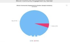 如何找回丢失的比特币钱
