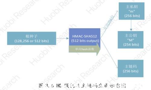 
imToken使用指南：如何轻松卖出ETH并获取法币