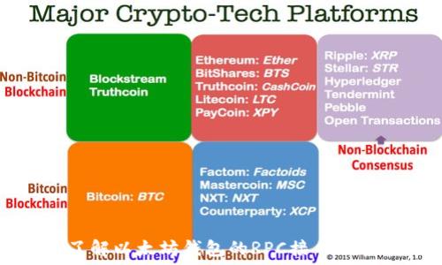   
全面了解以太坊钱包的RPC接口及其应用