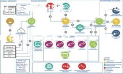 探索ImToken钱包提币：全面