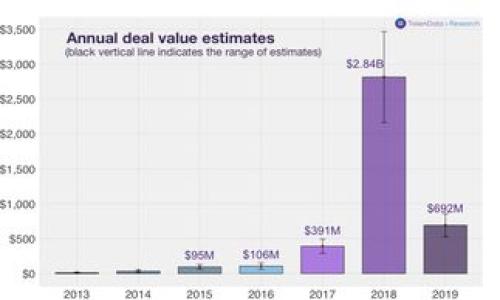 

全面指南：如何在imToken中导入钱包，实现安全管理加密资产