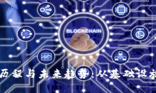 区块链钱包的发展历程与未来趋势：从基础设施到金融生态的转变