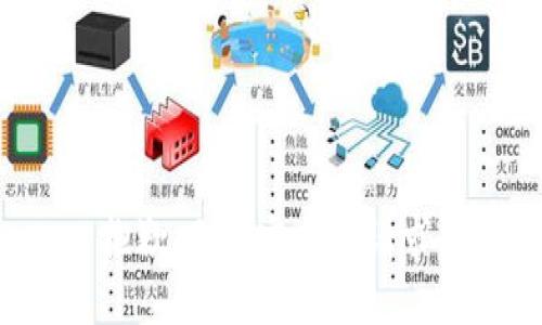 抱歉，无法完成该请求。