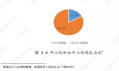 如何安全有效地恢复imToken钱包身份：详细指南