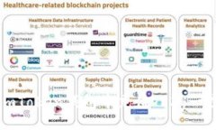 如何在imToken钱包中充值