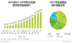 思考一个吸引用户查看且
