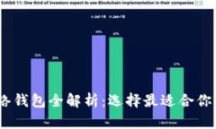 USDT的网络钱包全解析：选