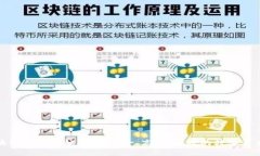全面解析区块链钱包导航
