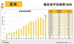 深度揭示：墨西哥虚拟币