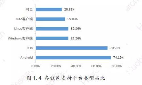 深入解析：为什么你的比特币钱包中资金无法交易？