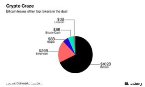 
IM开发：深入探讨即时通讯应用的架构与实现