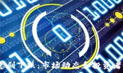   IMEX币急剧下跌：市场动