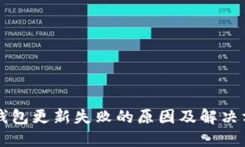 虚拟币钱包更新失败的原因及解决方案详解